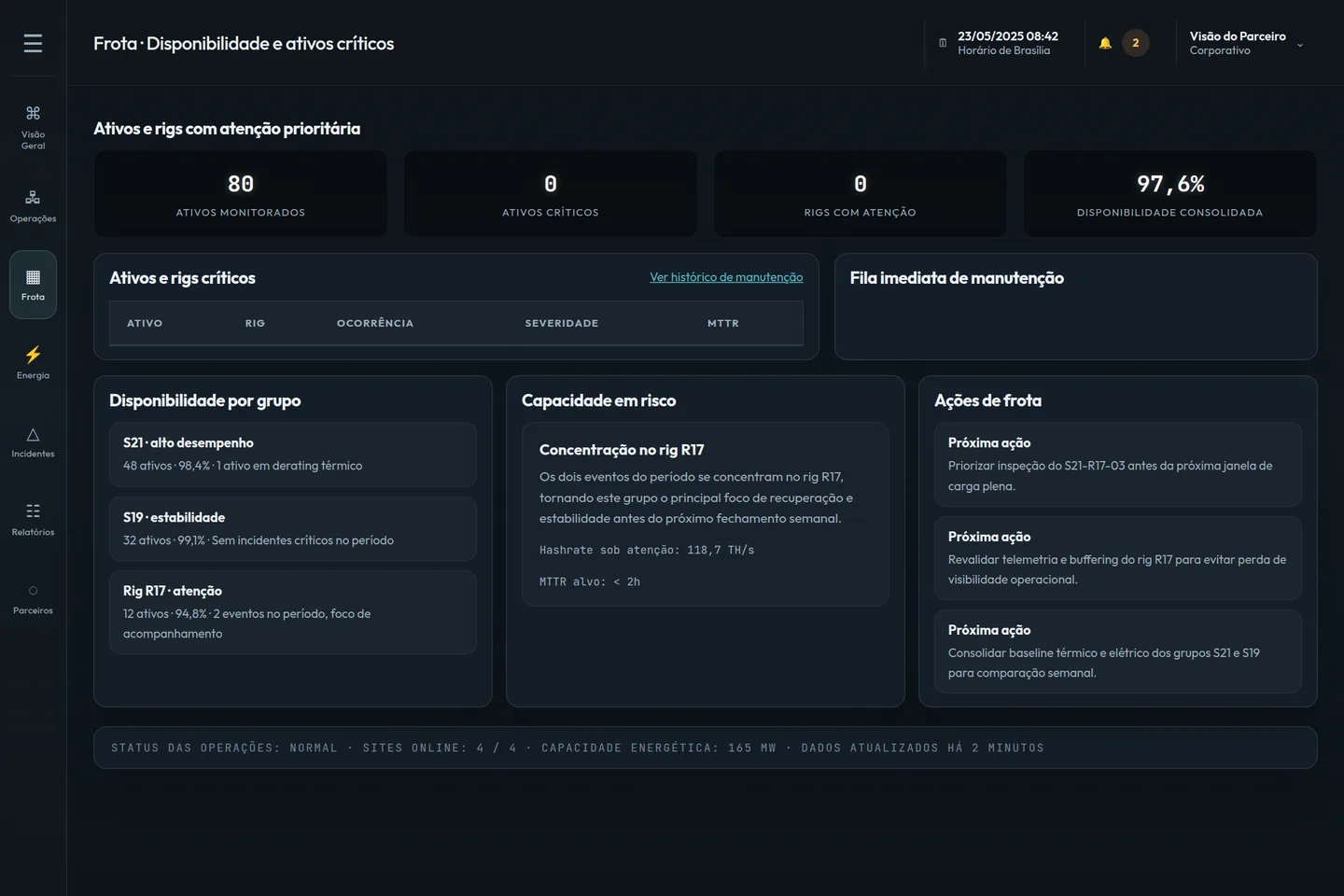 Disponibilidade da frota