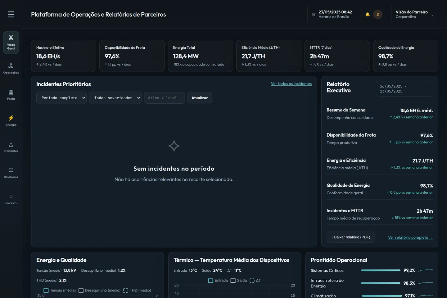 Operations overview