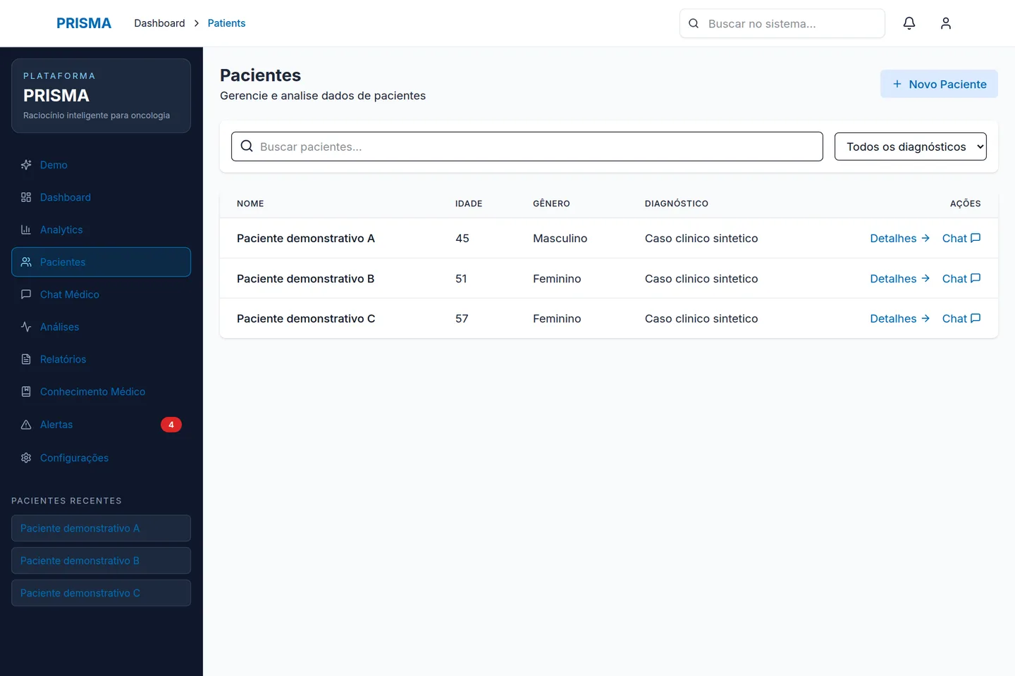 Synthetic patient registry